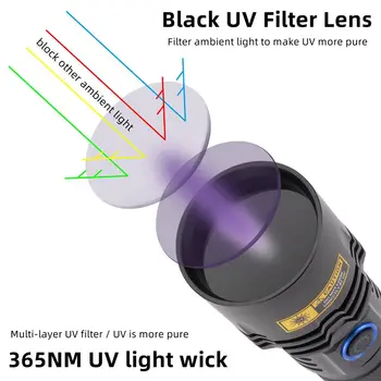 20W 365nm Lanterna UV Ultraviolete BlackLight USB Reîncărcabilă Filtrate Violet Lanterna LED-uri Detector Pentru animale de Companie Covor Pete de Urină - Imagine 2  